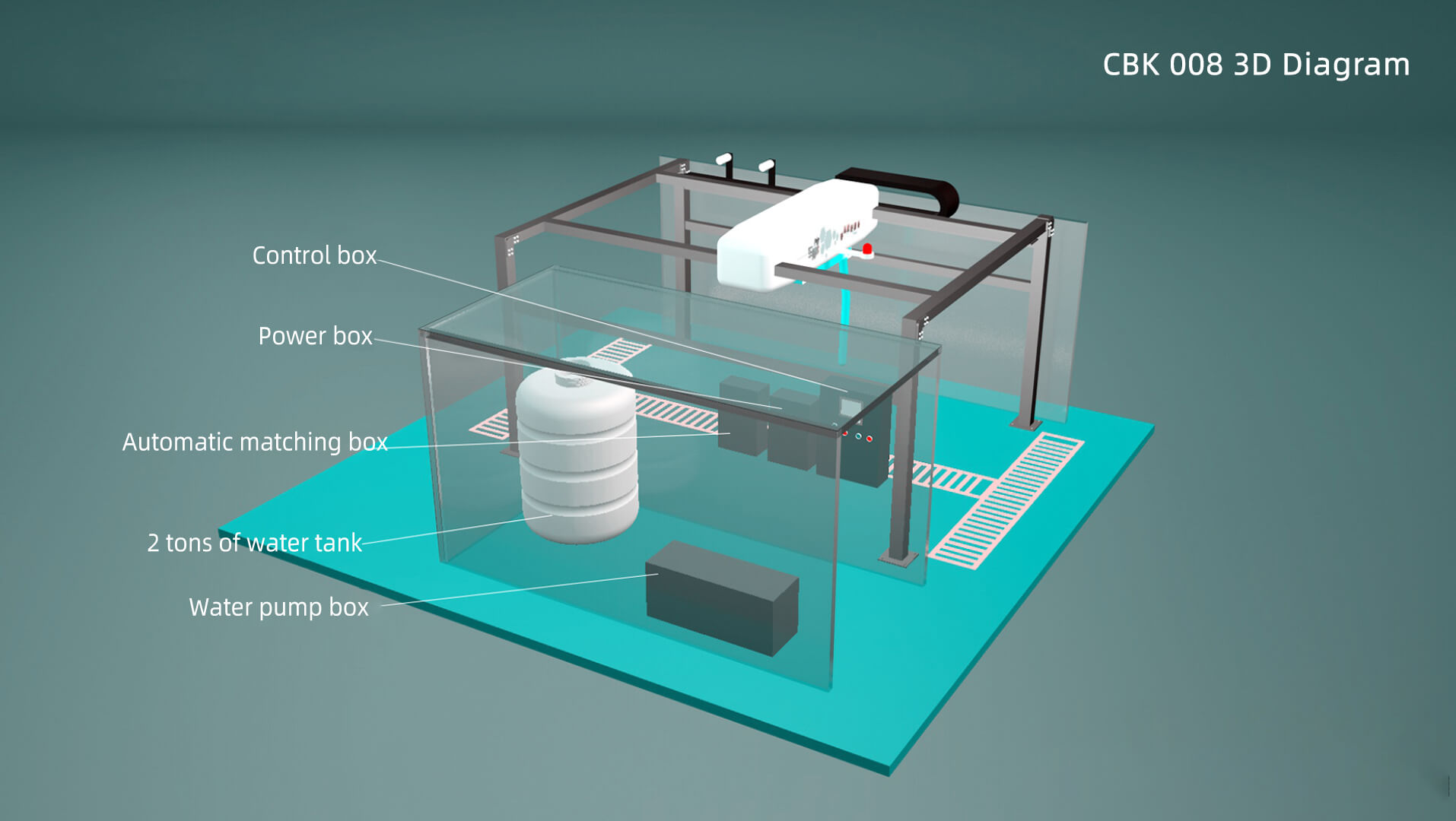 CBK 008 3D-diagram
