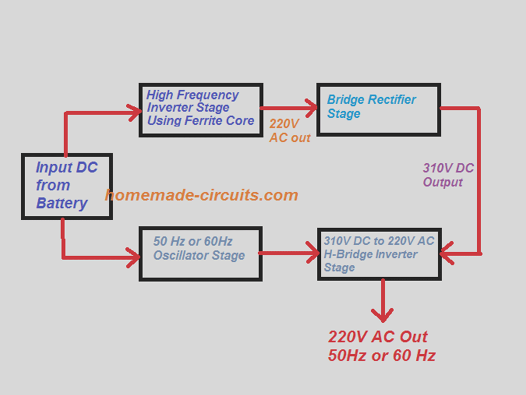 Do I need a frequency converter?